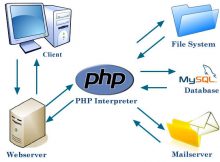 Kumpulan Script PHP